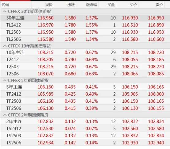 线上配资炒股网站 突然出手 狂买39万份看涨期权！利空来袭 深夜大跌！“债牛”再爆发 后市怎么走？