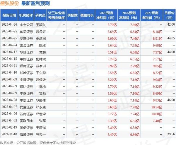 配资头条 盛弘股份：4月25日接受机构调研，华创证券、华夏基金等多家机构参与